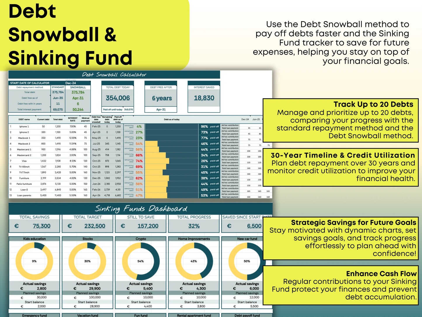 Ultimate Annual Budget + Debt Snowball + Sinking Fund Template