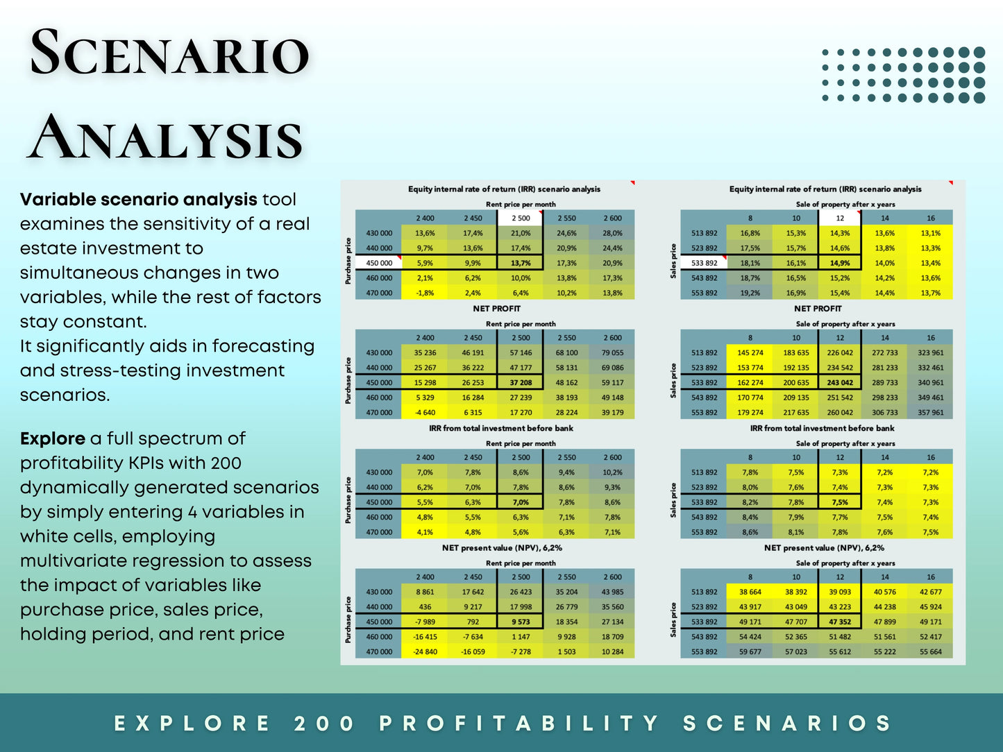 Real Estate Pro Bundle: Real Estate Valuation with NPV + Pro Version Calculator + Test 5 Financing Methods