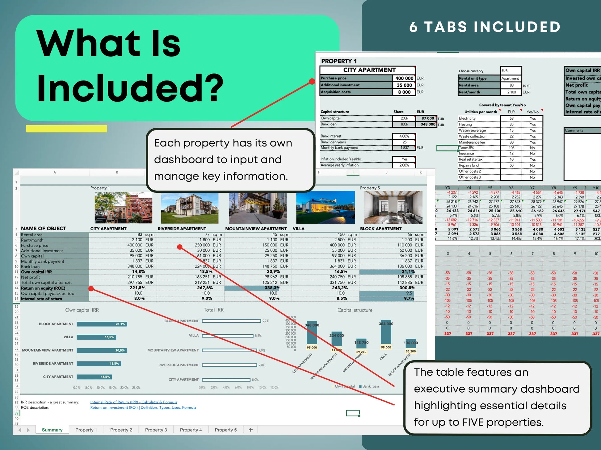 Main real estate dashboard comparing 5 properties side by side with ROI, IRR, and profitability metrics for in-depth investment analysis.