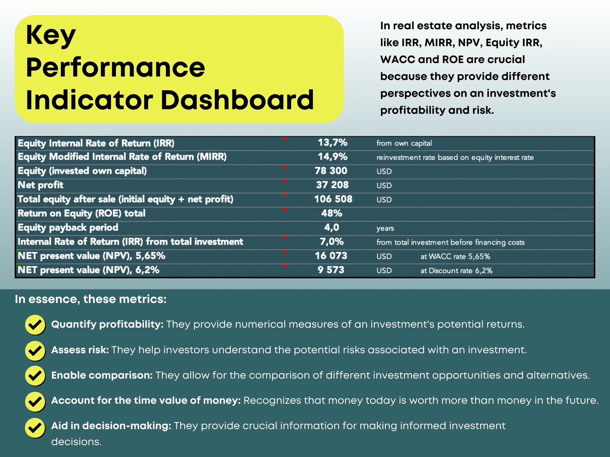 Real estate investment KPI dashboard – analyze one property’s performance with metrics like IRR, MIRR, ROE, NPV, and cash-on-cash return for smarter investment decisions.