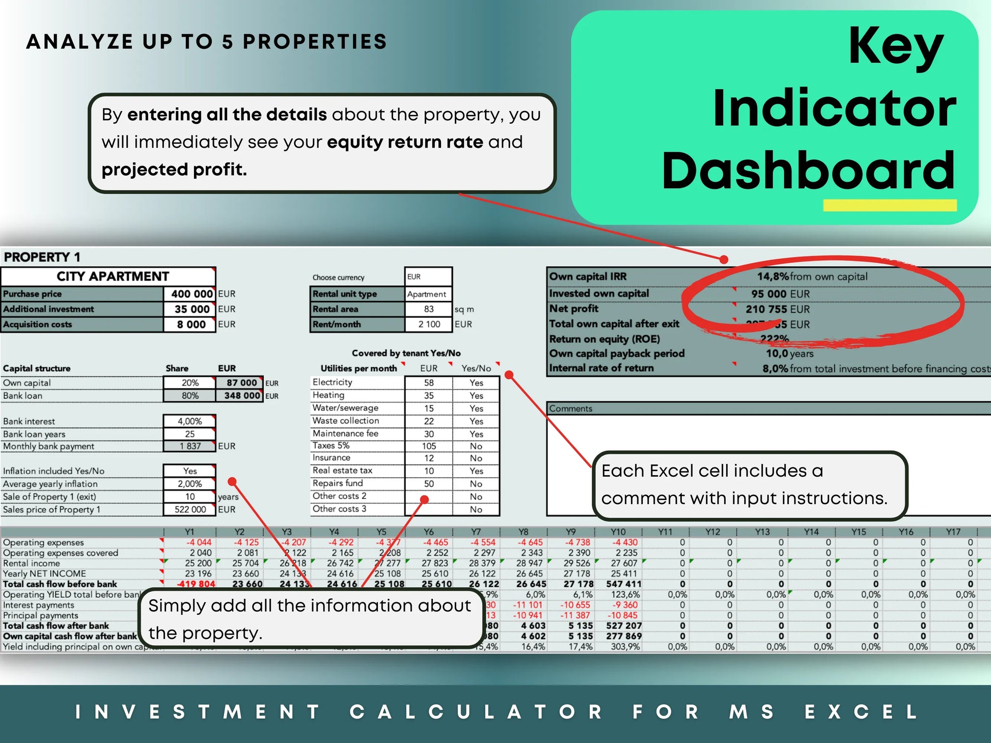 Key performance indicator dashboard displaying equity IRR, ROE, and key financial metrics for evaluating real estate investment performance.