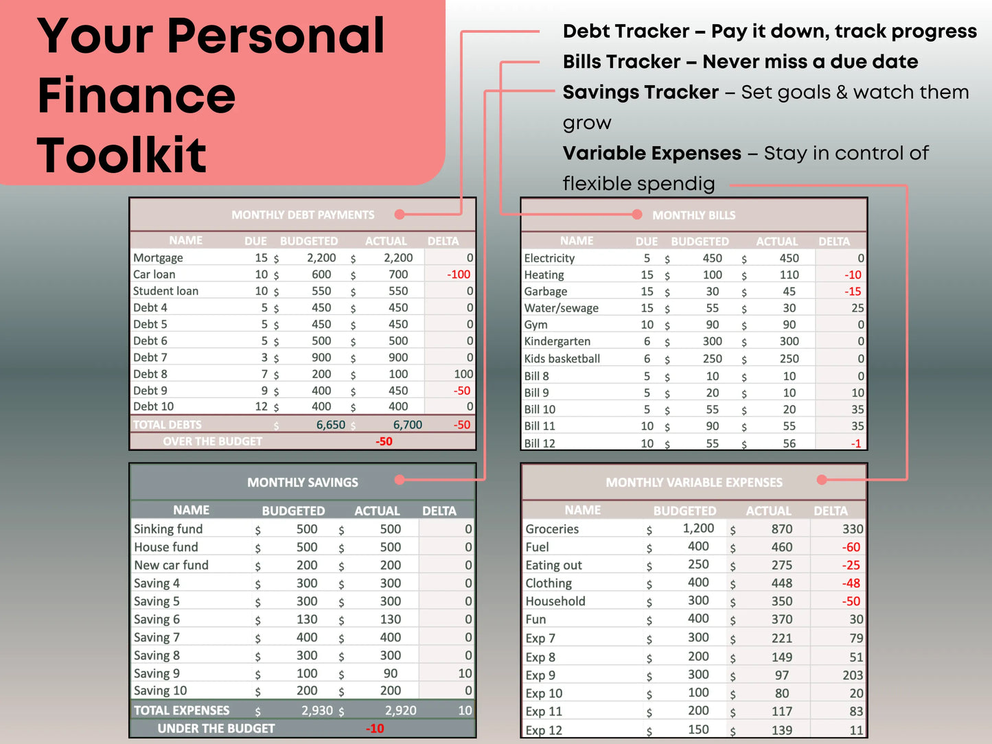 See actual spending, savings, and overages with clear visual breakdowns.