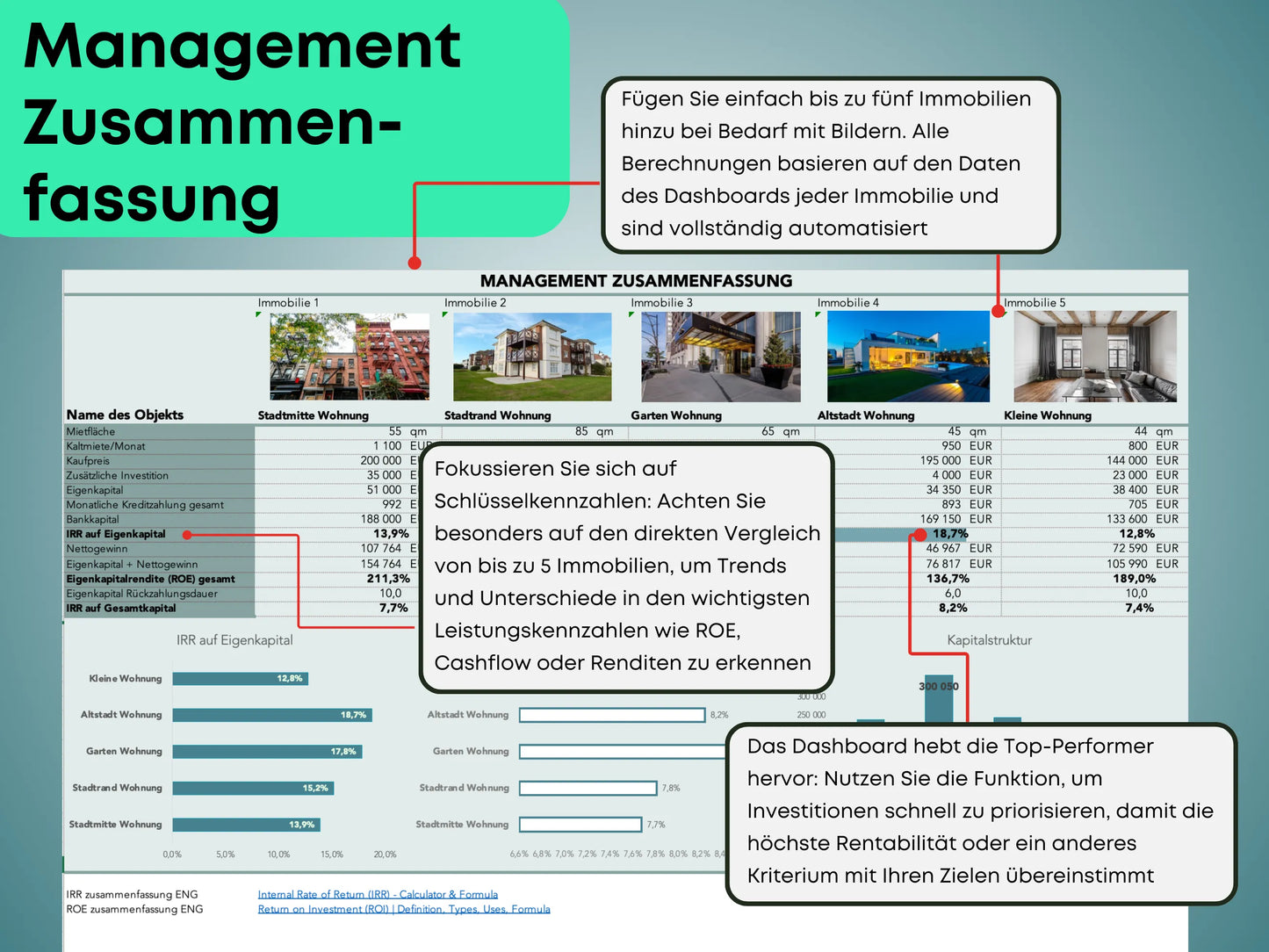 Real Estate Investment Profitability Calculator in German
