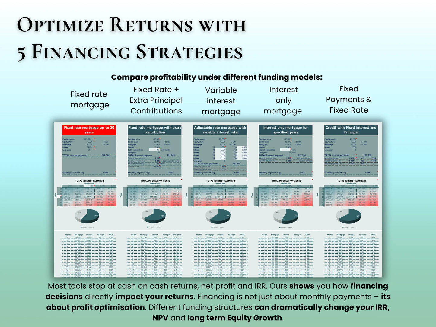Real Estate Investment Calculator Pro Version+Test 5 Financing Methods