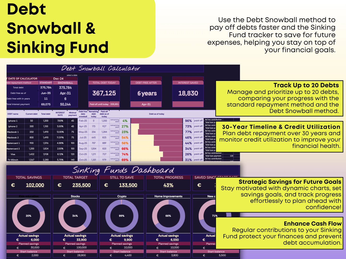 Debt and savings tracker in Google Sheets featuring a 30-year repayment timeline, credit utilization monitoring, and dynamic savings goal charts. Allows users to manage up to 20 debts, compare snowball vs. standard methods, and enhance cash flow through regular Sinking Fund contributions.