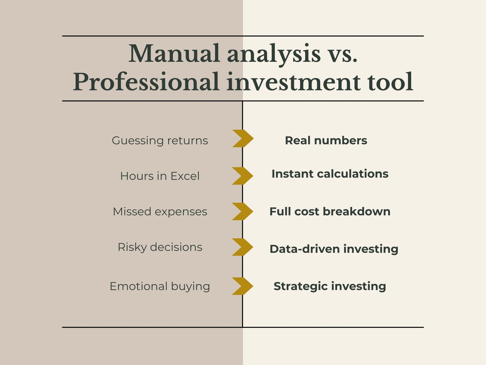 Rental Yield Analyzer - Powerful Rental Yield Calculator for Smart Investors - WHERE IS THE MONEY