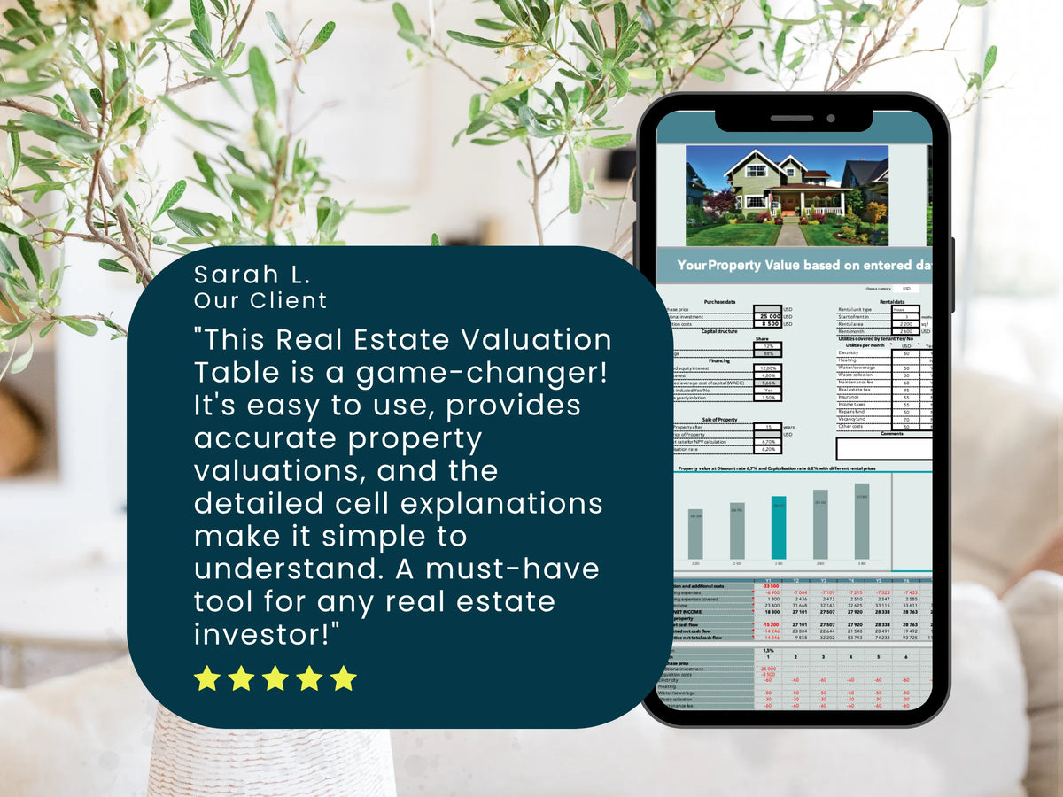 Property Valuation Table Real Estate Valuation Calculator — Excel Property Value Tool – WHERE IS ...