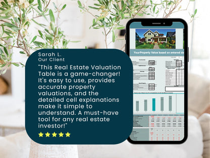 Real Estate Valuation Calculator