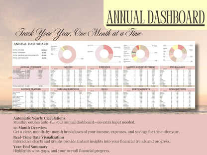 Annual Dashboard financial planning tool with charts and tables on a pink background