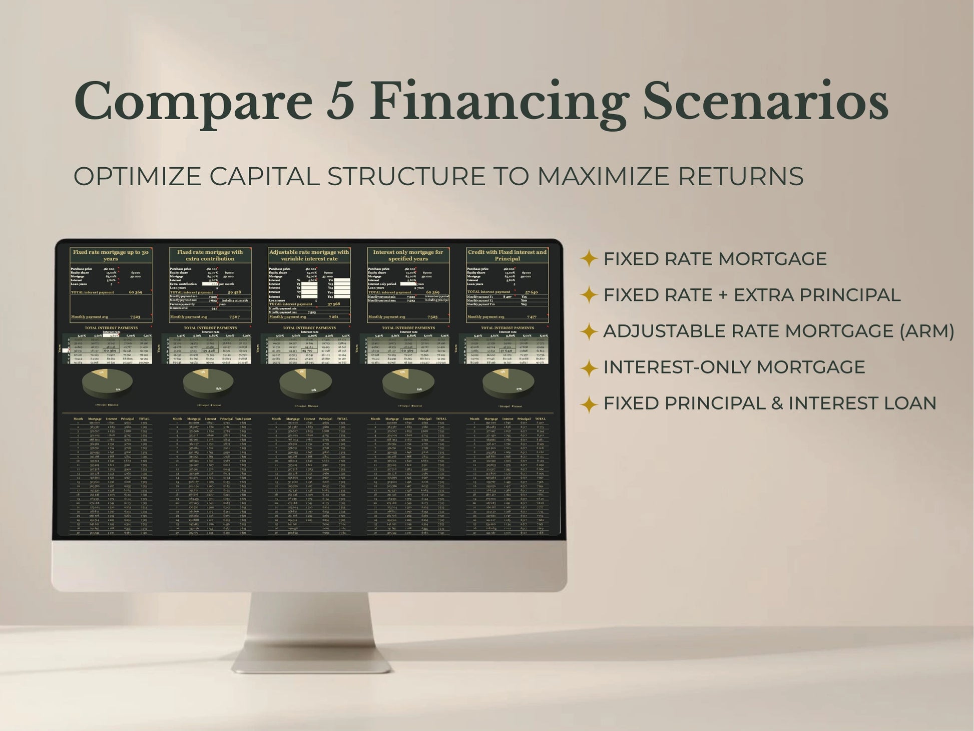 Real estate financing scenario comparison Excel model