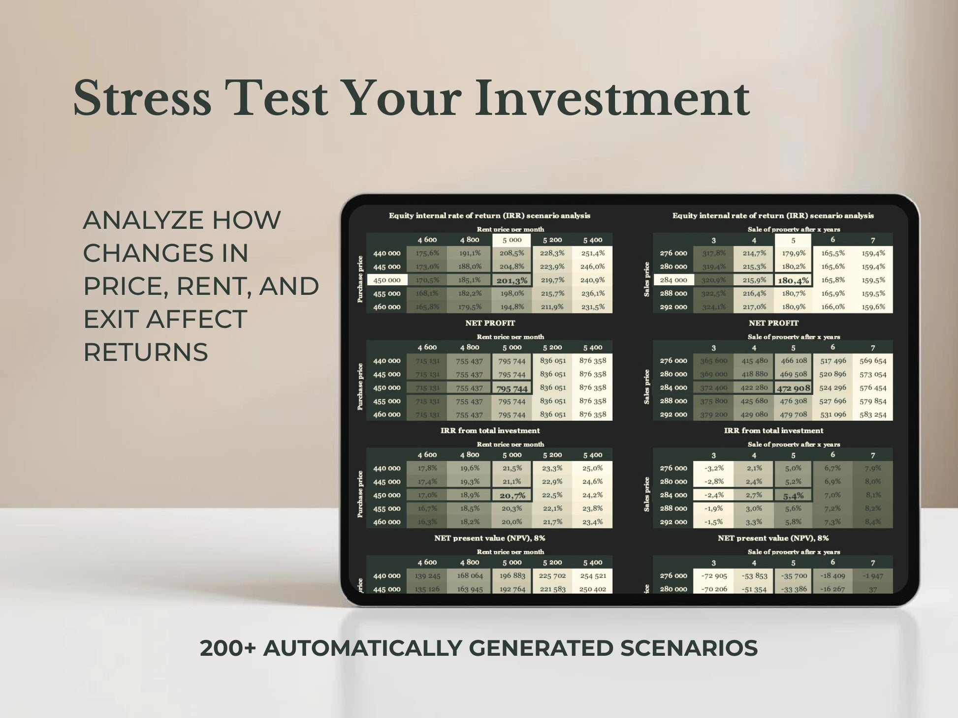 Scenario analysis stress testing real estate investment model