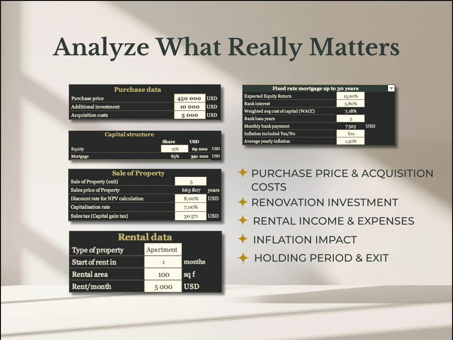 Real estate investment assumptions and performance drivers overview