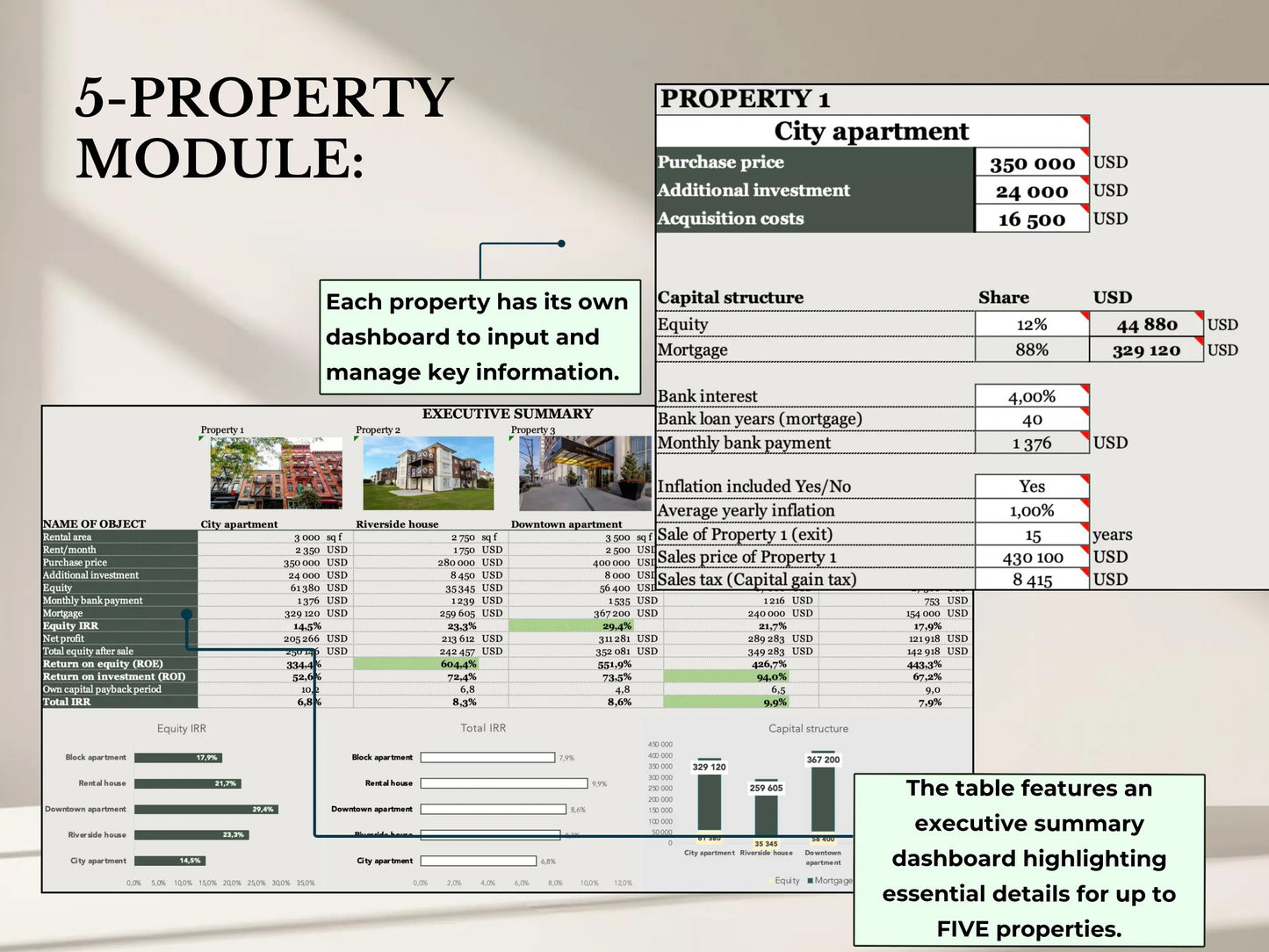 Professional Real Estate Investment Bundle