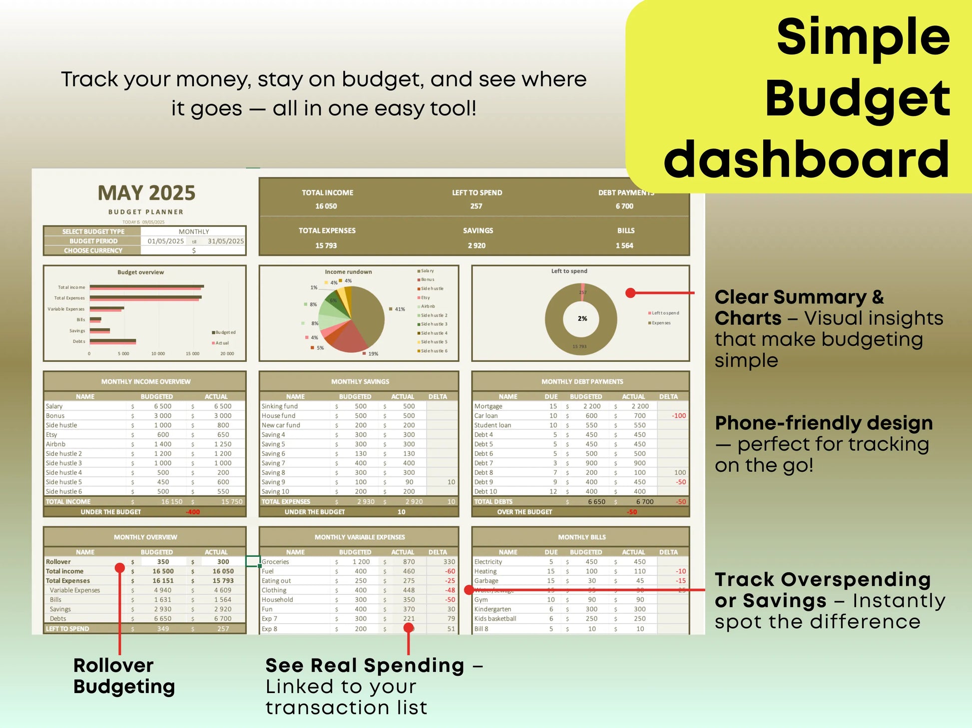 Visual budget summary with charts and actual vs. budget comparison for clear insights.