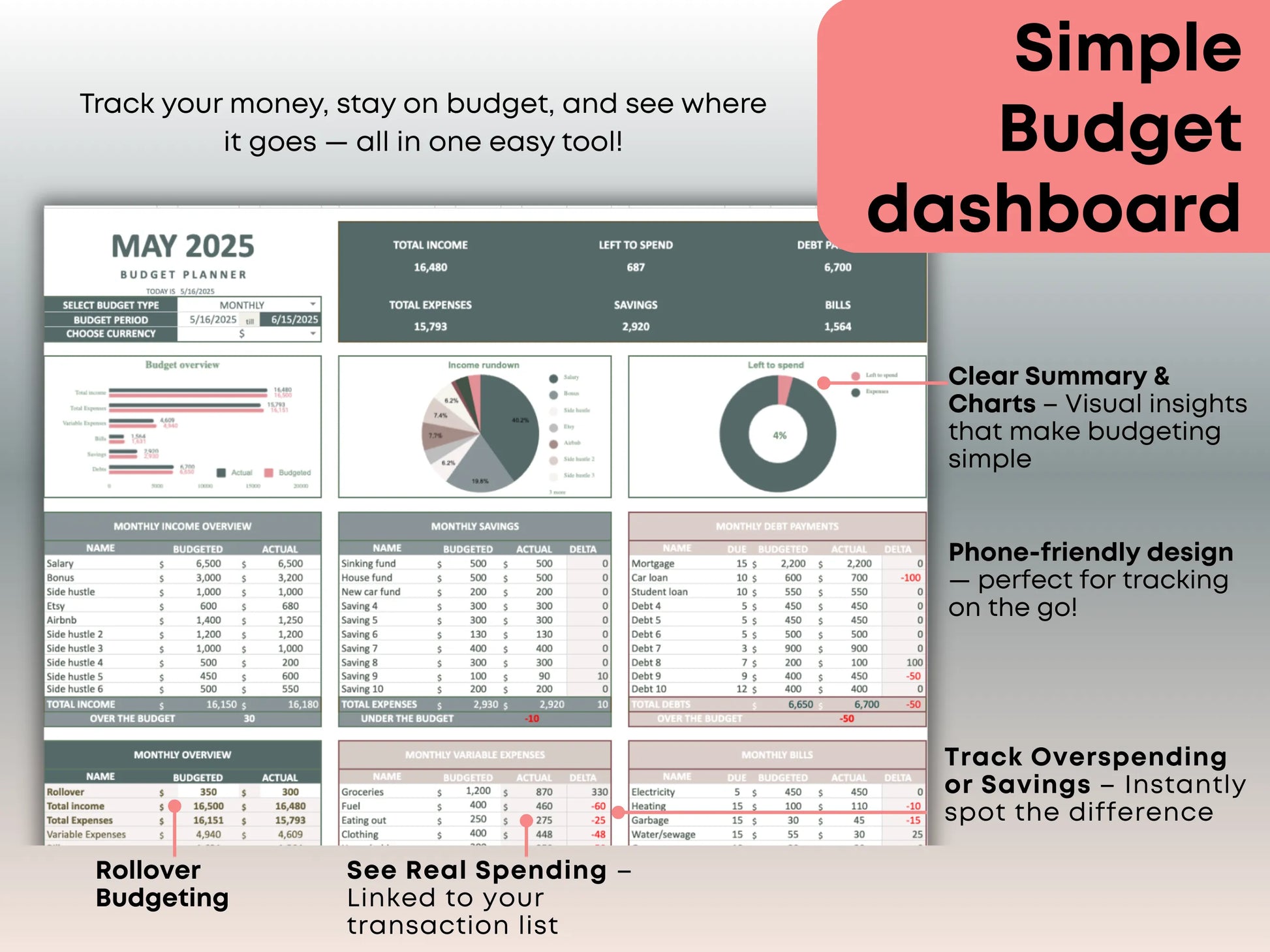 Visual budget summary with charts and actual vs. budget comparison for clear insights.