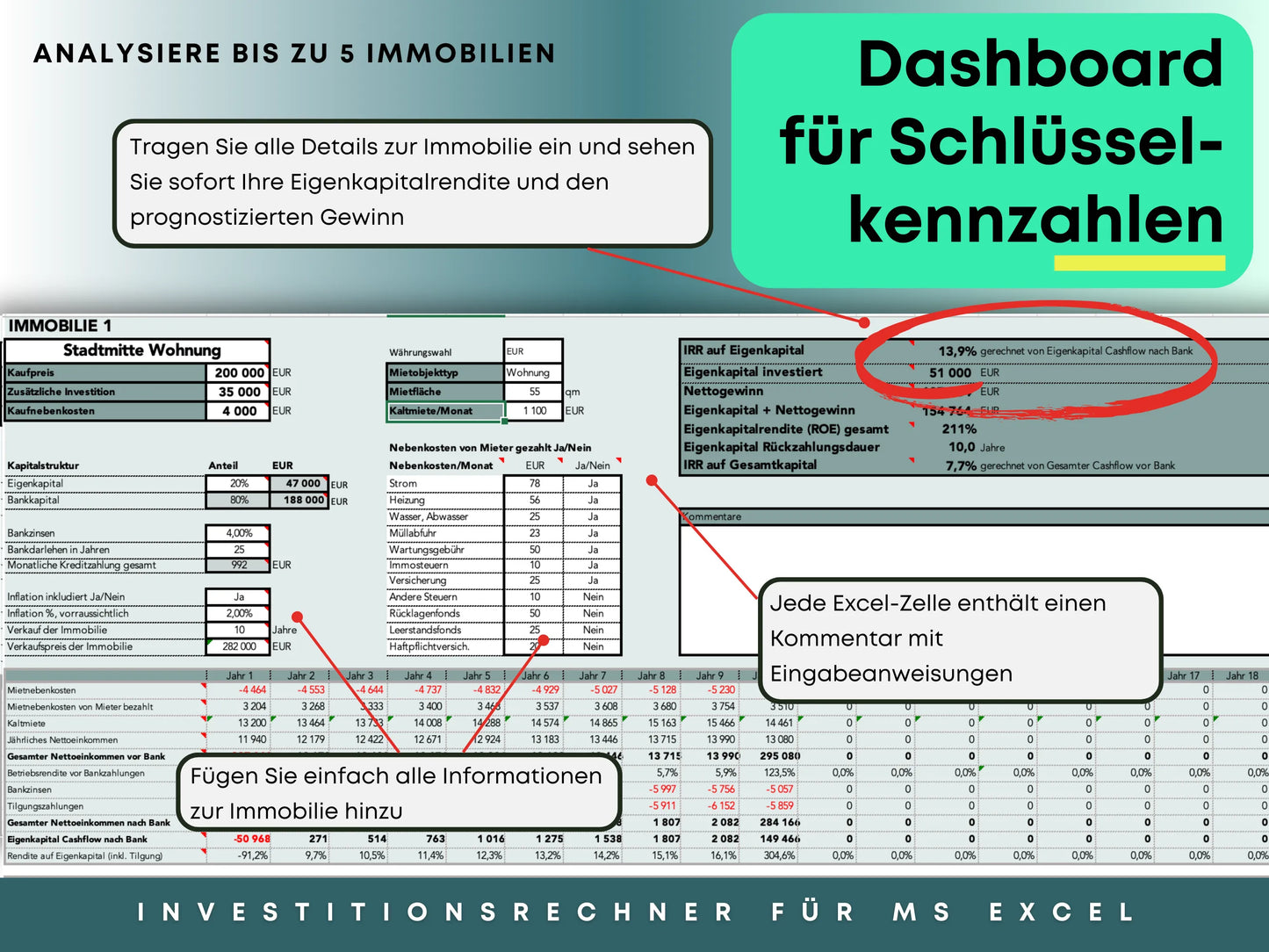 Real Estate Investment Profitability Calculator in German