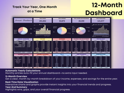 Ultimate Budget Planner | Debt Snowball & Sinking Fund Template