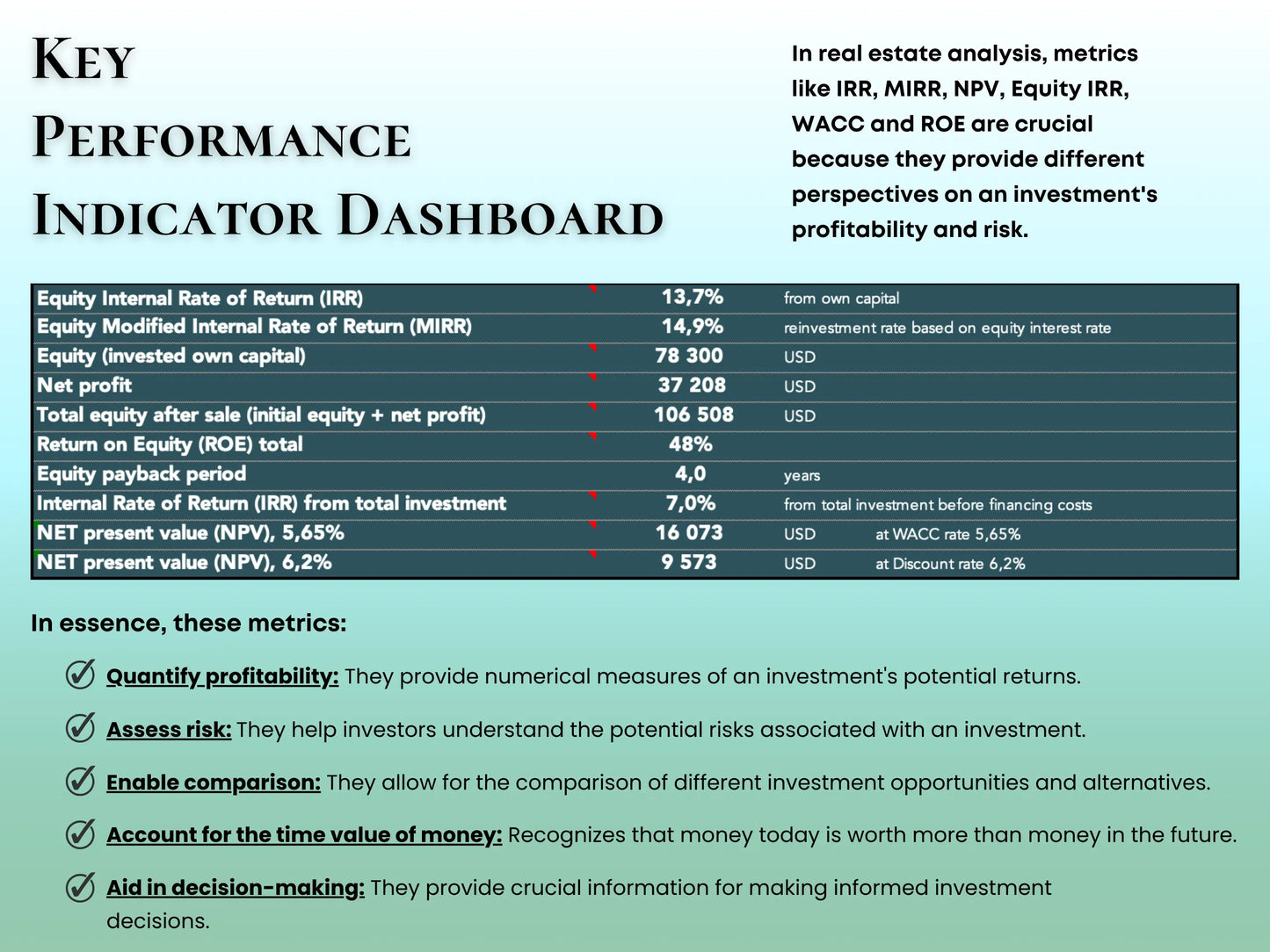 Real Estate Investment Calculator Pro Version+Test 5 Financing Methods