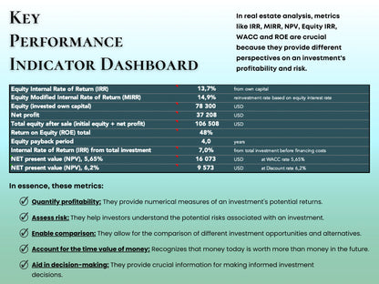 Real Estate Investment Calculator Pro Version+Test 5 Financing Methods