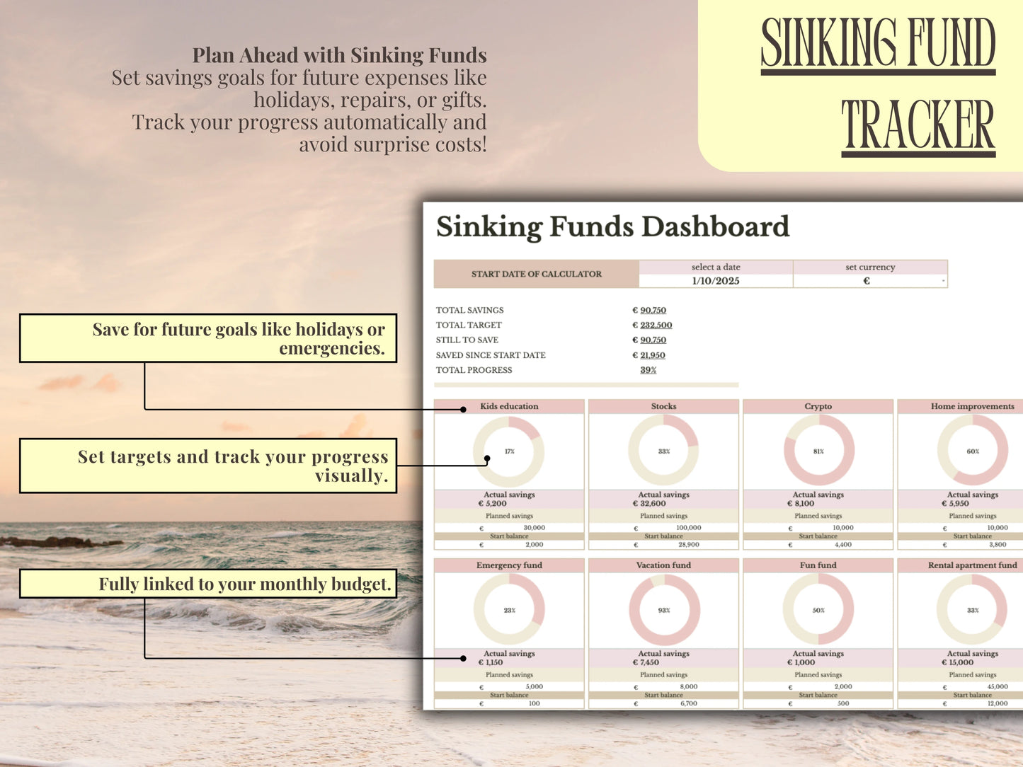 Sinking fund tracker dashboard.
