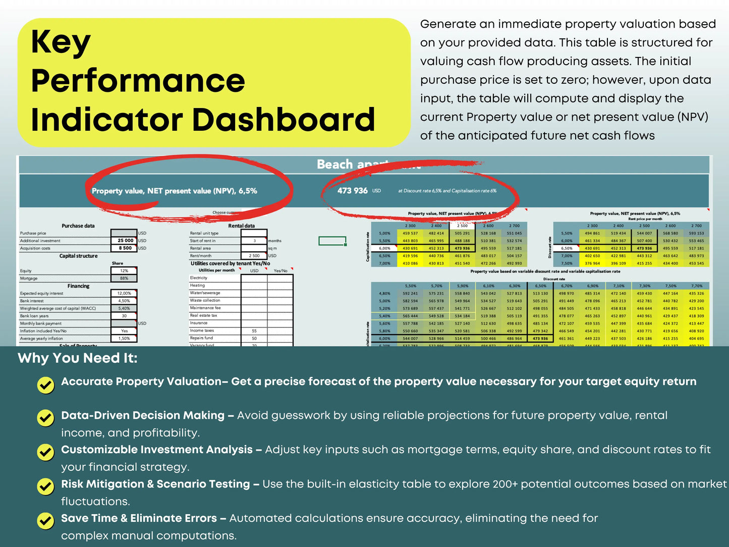 Key performance indicator dashboard for real estate valuation showing NPV, property value, and cash flow-based metrics calculated from user input.