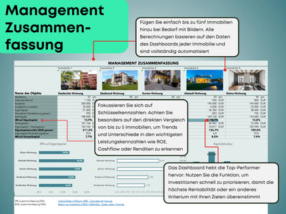 Real Estate Investment Profitability Calculator in German