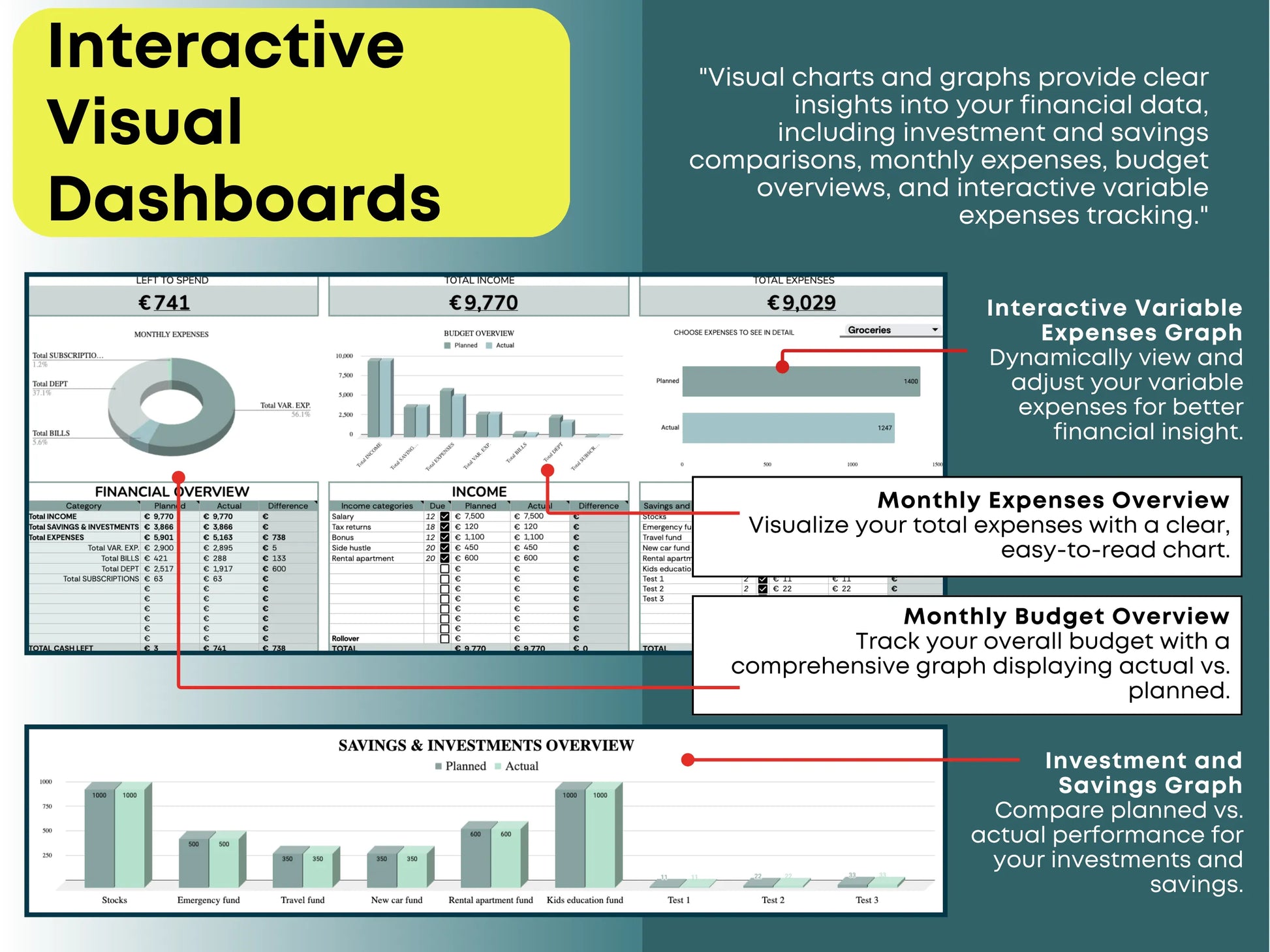 Monthly budget overview dashboard in Google Sheets showing graphs for actual vs. planned budget, total expenses, interactive variable expenses, and investment and savings performance for clear financial tracking.