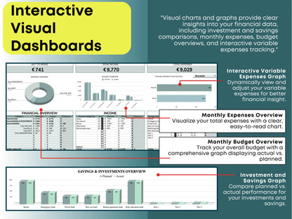 Monthly budget overview dashboard in Google Sheets showing graphs for actual vs. planned budget, total expenses, interactive variable expenses, and investment and savings performance for clear financial tracking.