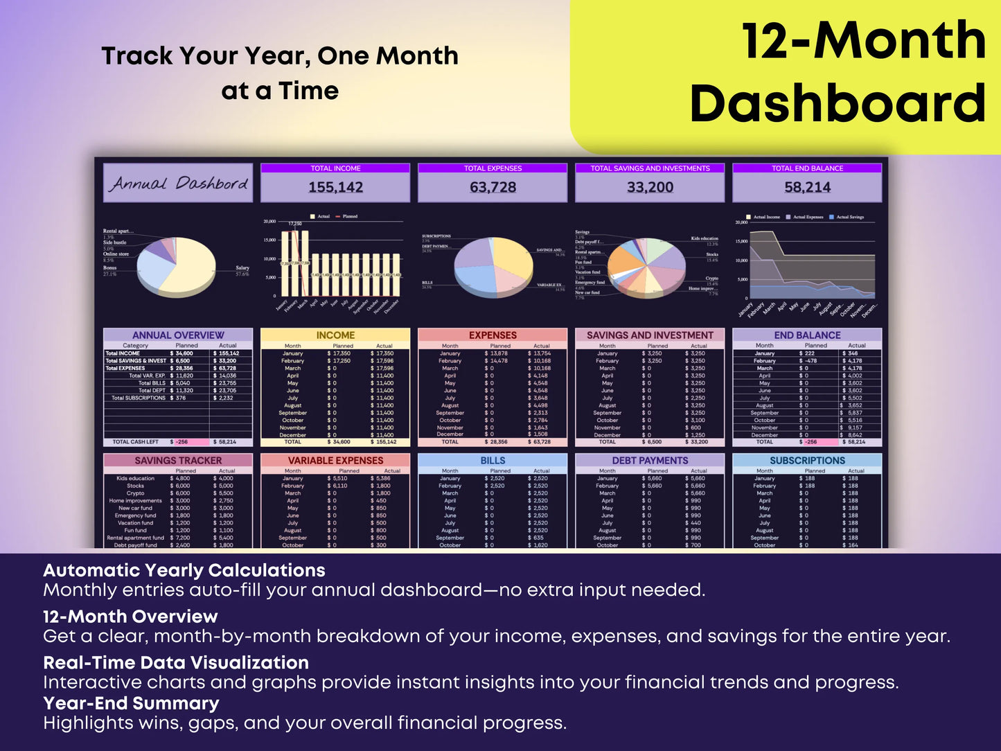 Google Sheets budget planner showing a 12-month financial overview with real-time data visualization. Includes interactive charts, a month-by-month breakdown of income, expenses, and savings, automatic yearly calculations, and a year-end summary highlighting financial performance and goals.
