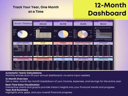 Google Sheets budget planner showing a 12-month financial overview with real-time data visualization. Includes interactive charts, a month-by-month breakdown of income, expenses, and savings, automatic yearly calculations, and a year-end summary highlighting financial performance and goals.
