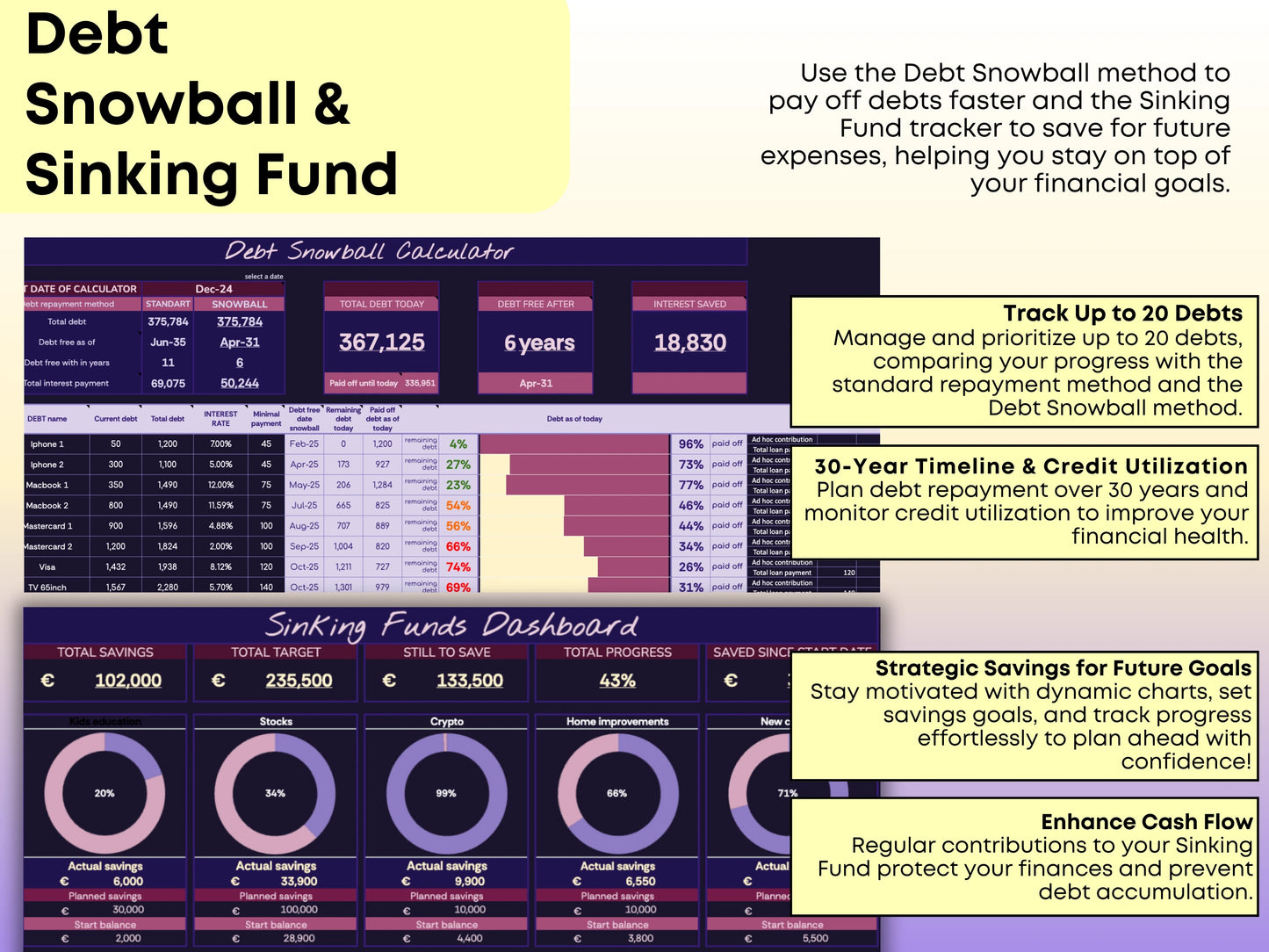 Ultimate Budget Planner | Debt Snowball & Sinking Fund Template
