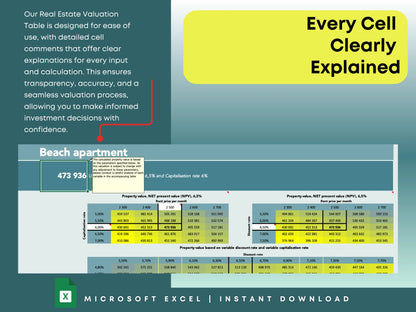 Real Estate Valuation Calculator