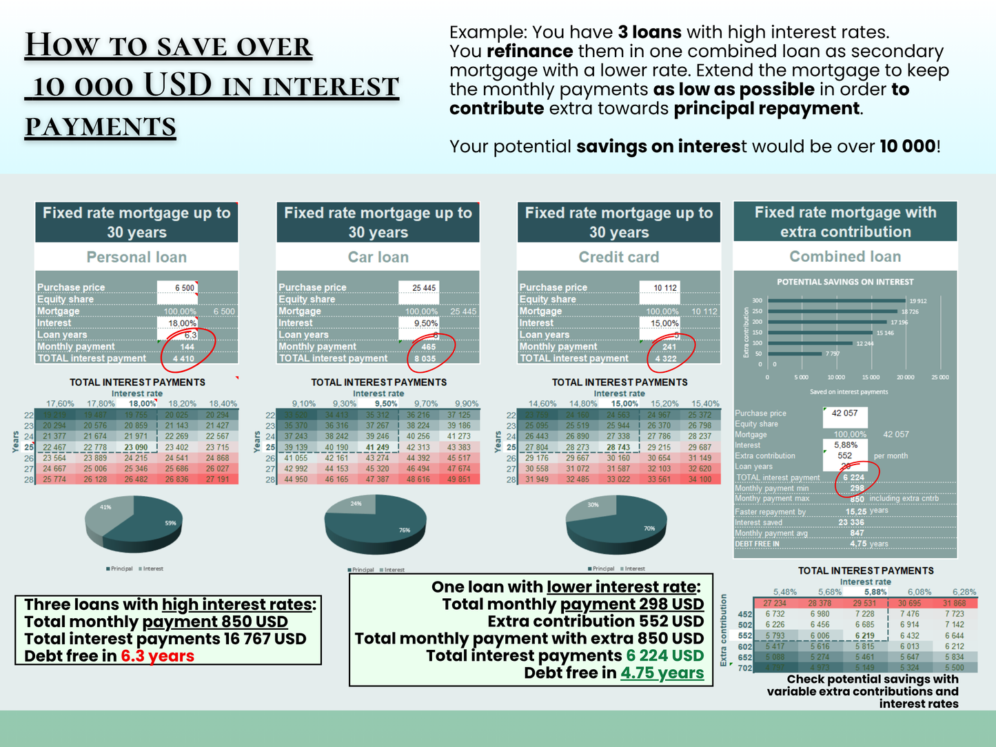 Mortgage Calculator